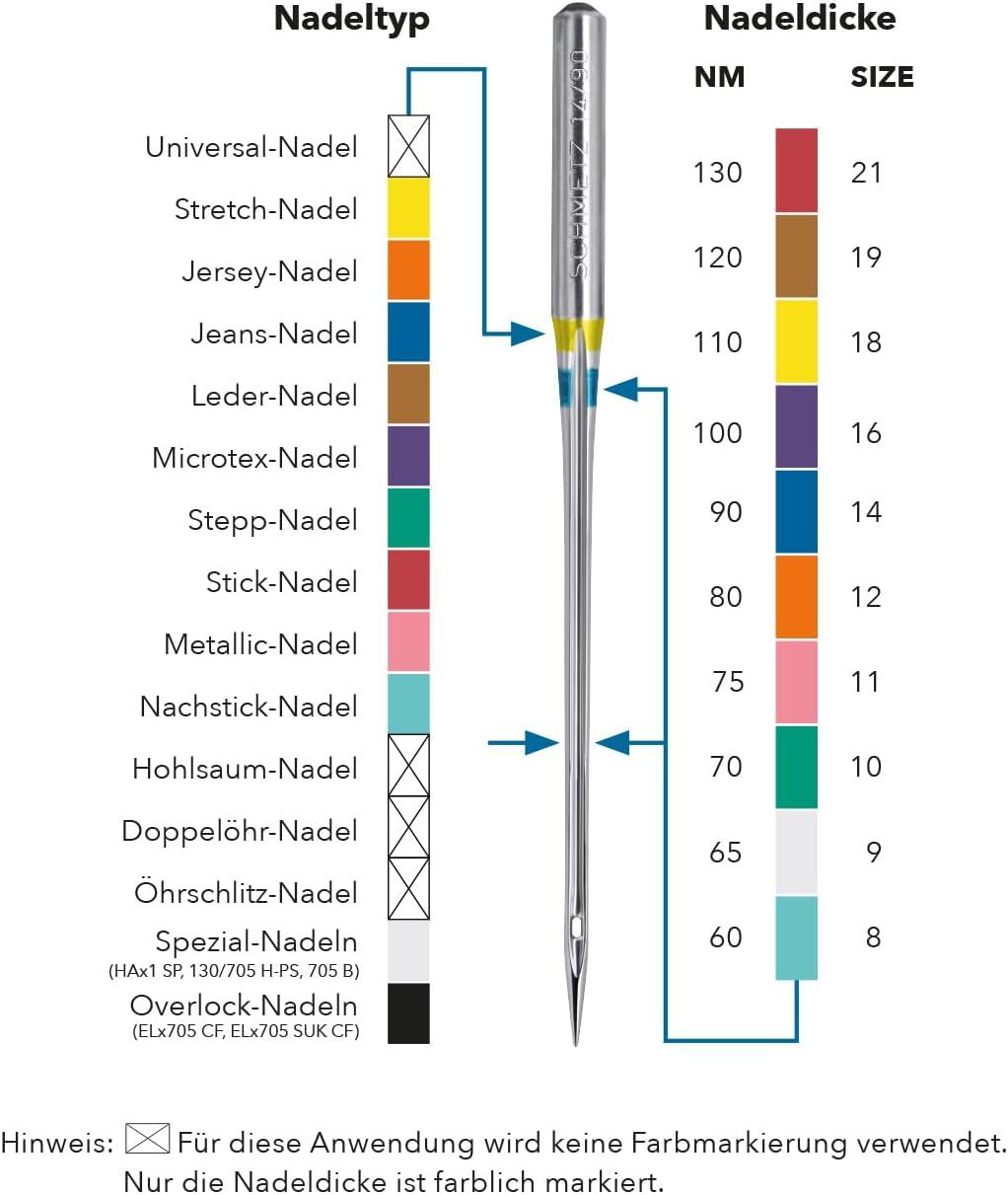 Unsere Bewertung der Schmetz Nähmaschinen-Nadeln